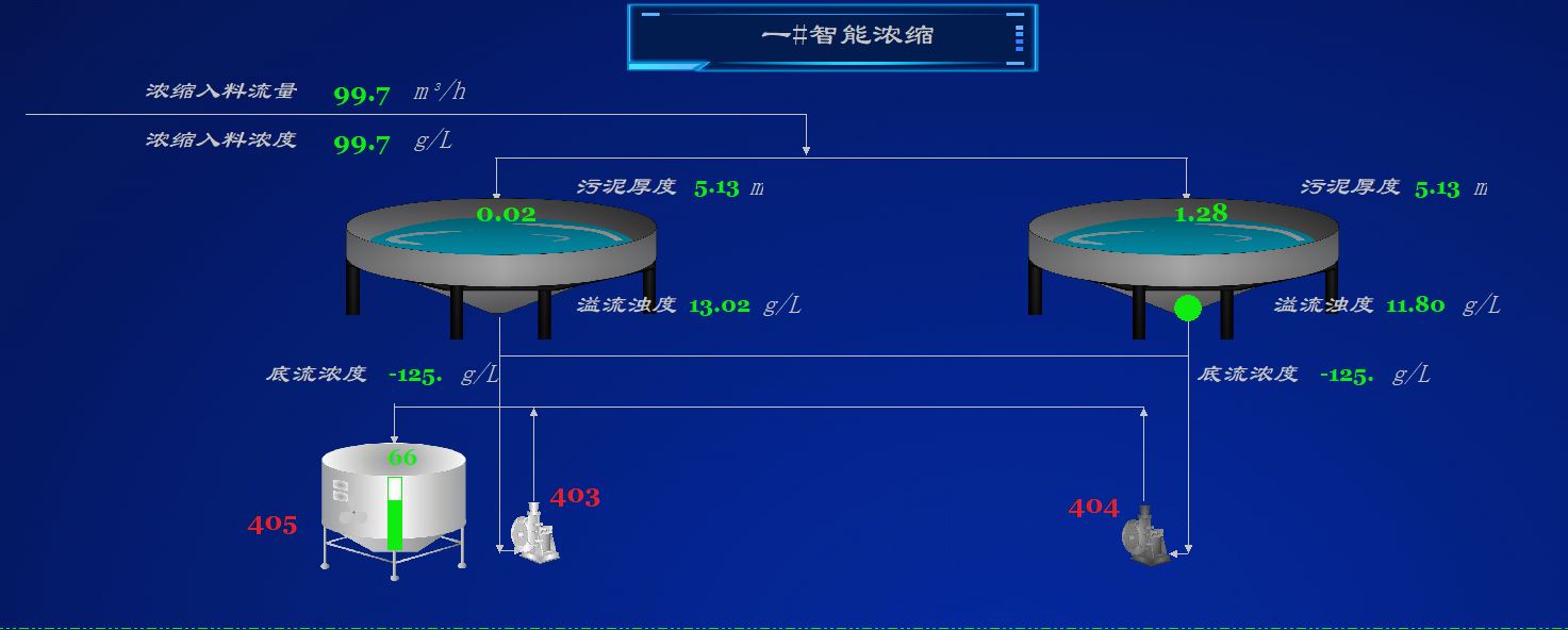 智能密控、分選系統(tǒng).jpg